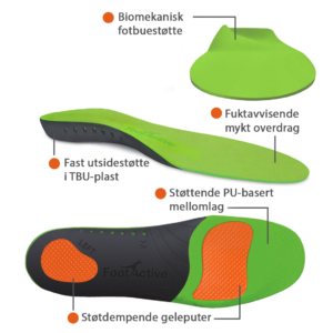 Hulfot innleggssåler