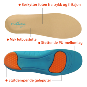 skoinnlegg for diabetes fot