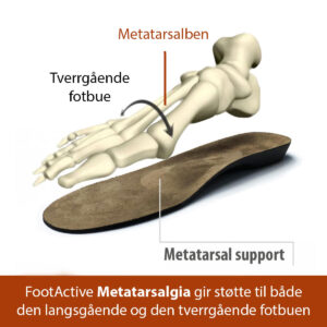 metatarsal støtte